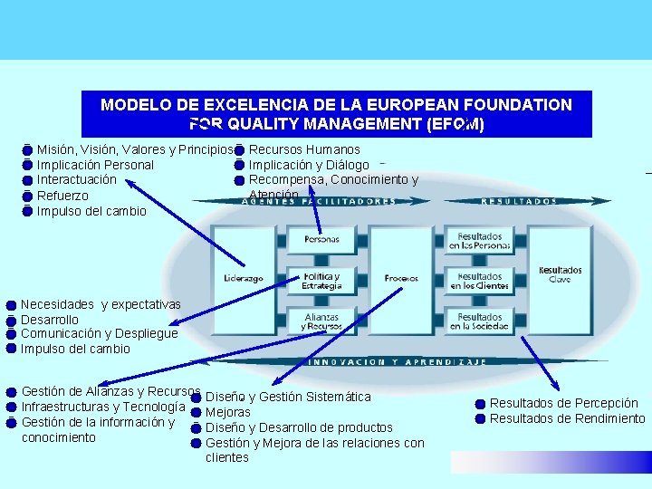 MODELO DE EXCELENCIA DE LA EUROPEAN FOUNDATION FOR QUALITY MANAGEMENT (EFQM) Misión, Valores y