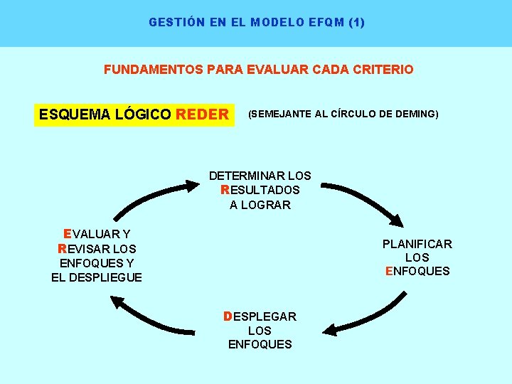 GESTIÓN EN EL MODELO EFQM (1) FUNDAMENTOS PARA EVALUAR CADA CRITERIO ESQUEMA LÓGICO REDER