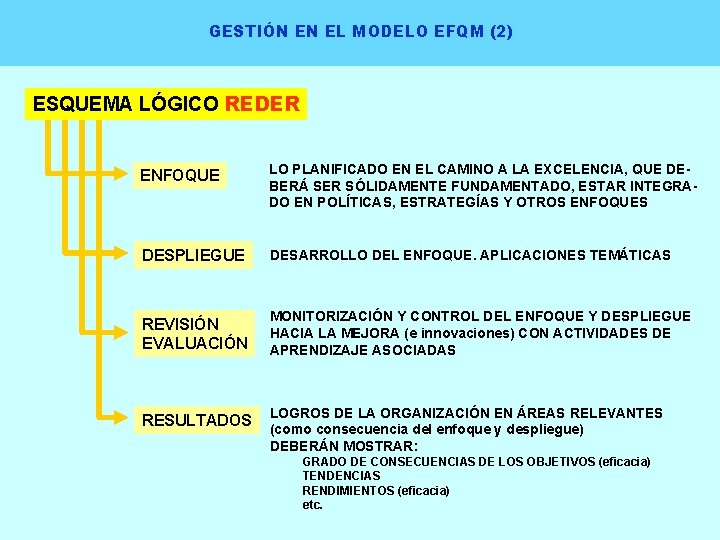 GESTIÓN EN EL MODELO EFQM (2) ESQUEMA LÓGICO REDER ENFOQUE LO PLANIFICADO EN EL