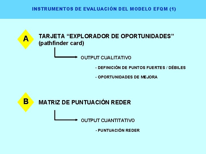 INSTRUMENTOS DE EVALUACIÓN DEL MODELO EFQM (1) A TARJETA “EXPLORADOR DE OPORTUNIDADES” (pathfinder card)