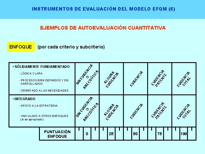 INSTRUMENTOS DE EVALUACIÓN DEL MODELO EFQM (6) EJEMPLOS DE AUTOEVALUACIÓN CUANTITATIVA PUNTUACIÓN ENFOQUE 0