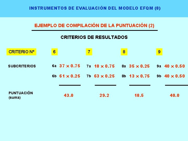 INSTRUMENTOS DE EVALUACIÓN DEL MODELO EFQM (8) EJEMPLO DE COMPILACIÓN DE LA PUNTUACIÓN (2)