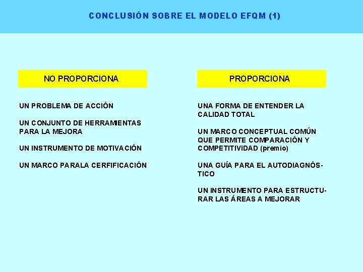 CONCLUSIÓN SOBRE EL MODELO EFQM (1) NO PROPORCIONA UN PROBLEMA DE ACCIÓN UN CONJUNTO