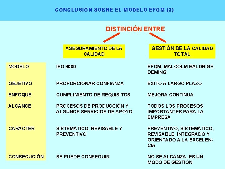 MODELOS DE GESTIN DE LA CALIDAD ORIENTADOS A