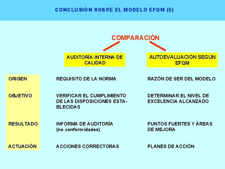 CONCLUSIÓN SOBRE EL MODELO EFQM (5) COMPARACIÓN AUDITORÍA INTERNA DE CALIDAD AUTOEVALUACIÓN SEGÚN EFQM
