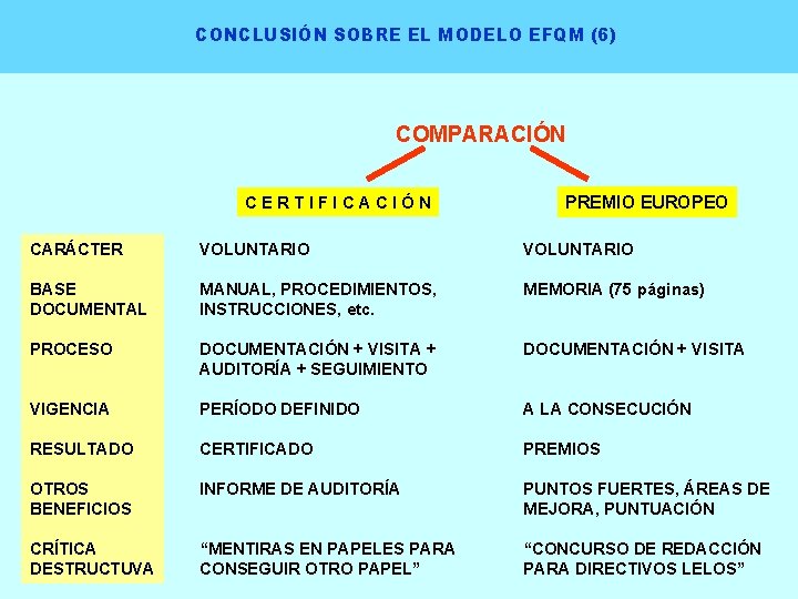 CONCLUSIÓN SOBRE EL MODELO EFQM (6) COMPARACIÓN CERTIFICACIÓN PREMIO EUROPEO CARÁCTER VOLUNTARIO BASE DOCUMENTAL