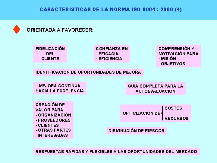 CARACTERÍSTICAS DE LA NORMA ISO 9004 : 2000 (4) ORIENTADA A FAVORECER: FIDELIZACIÓN DEL