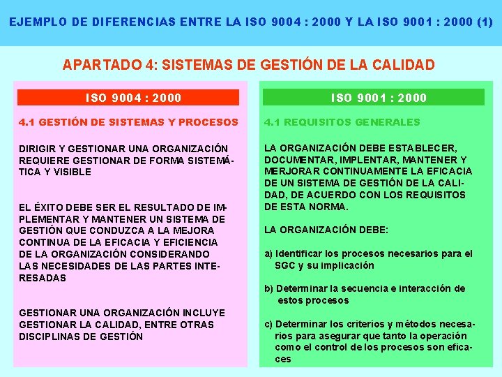 EJEMPLO DE DIFERENCIAS ENTRE LA ISO 9004 : 2000 Y LA ISO 9001 :