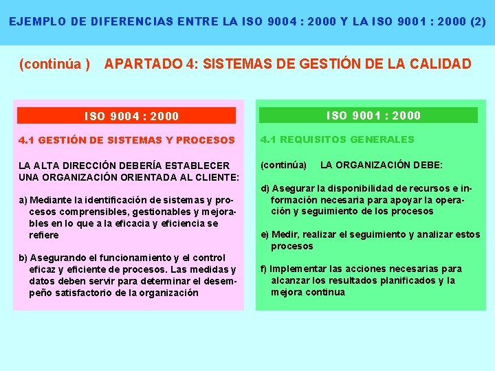 EJEMPLO DE DIFERENCIAS ENTRE LA ISO 9004 : 2000 Y LA ISO 9001 :