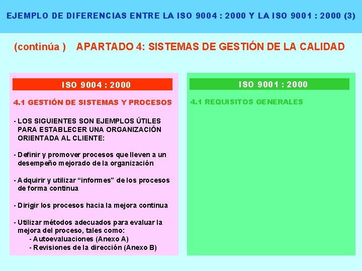 EJEMPLO DE DIFERENCIAS ENTRE LA ISO 9004 : 2000 Y LA ISO 9001 :