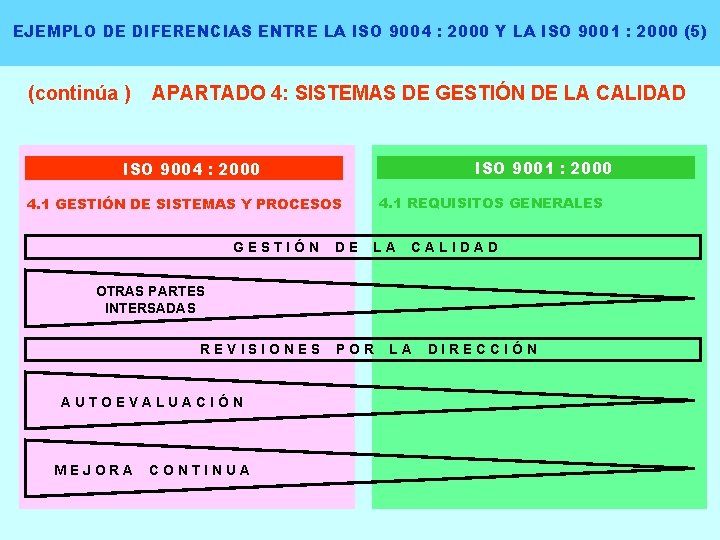 MODELOS DE GESTIN DE LA CALIDAD ORIENTADOS A