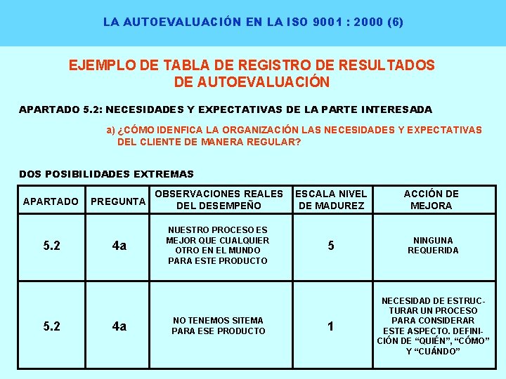 LA AUTOEVALUACIÓN EN LA ISO 9001 : 2000 (6) EJEMPLO DE TABLA DE REGISTRO