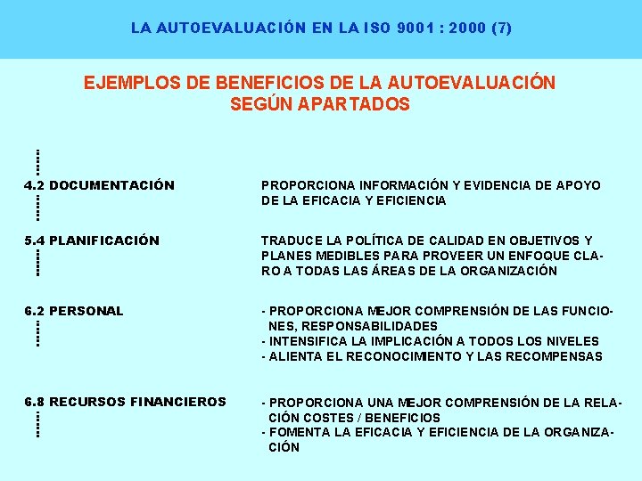 LA AUTOEVALUACIÓN EN LA ISO 9001 : 2000 (7) EJEMPLOS DE BENEFICIOS DE LA