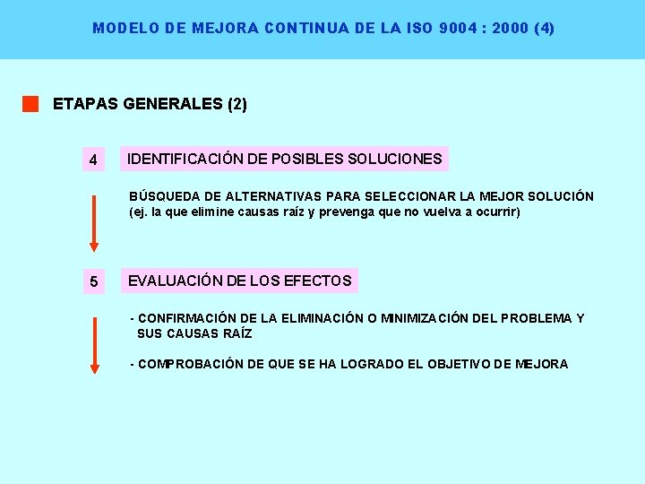 MODELO DE MEJORA CONTINUA DE LA ISO 9004 : 2000 (4) ETAPAS GENERALES (2)