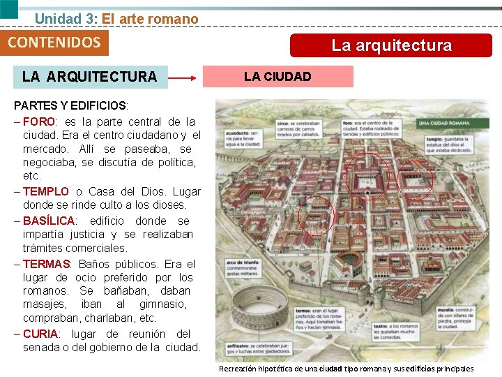 Unidad 3: El arte romano CONTENIDOS LA ARQUITECTURA La arquitectura LA CIUDAD PARTES Y