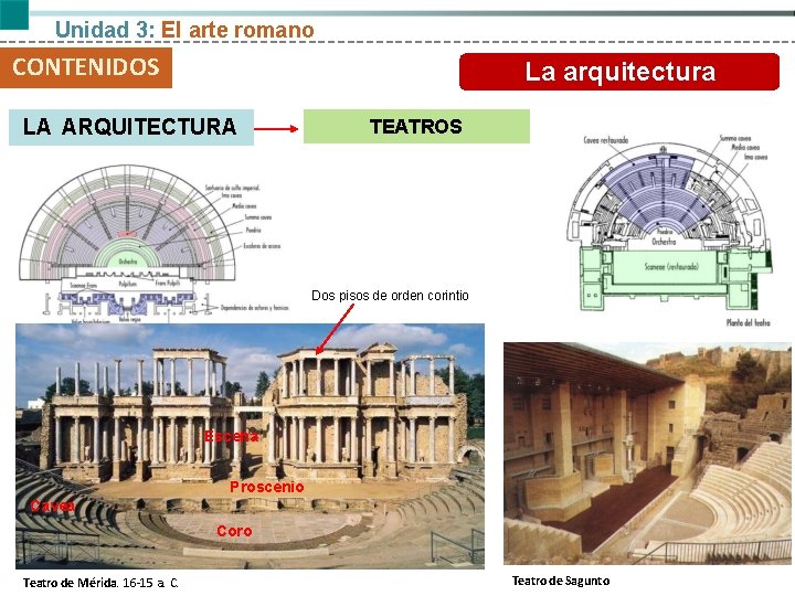 Unidad 3: El arte romano CONTENIDOS La arquitectura LA ARQUITECTURA TEATROS Dos pisos de