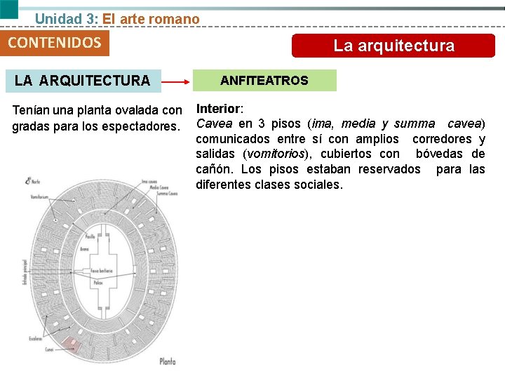 Unidad 3: El arte romano CONTENIDOS LA ARQUITECTURA Tenían una planta ovalada con gradas