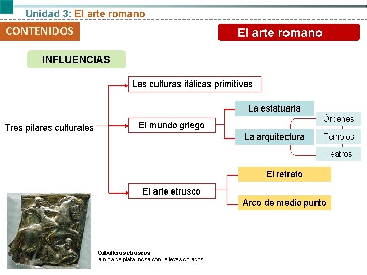 Unidad 3: El arte romano CONTENIDOS El arte romano INFLUENCIAS Las culturas itálicas primitivas