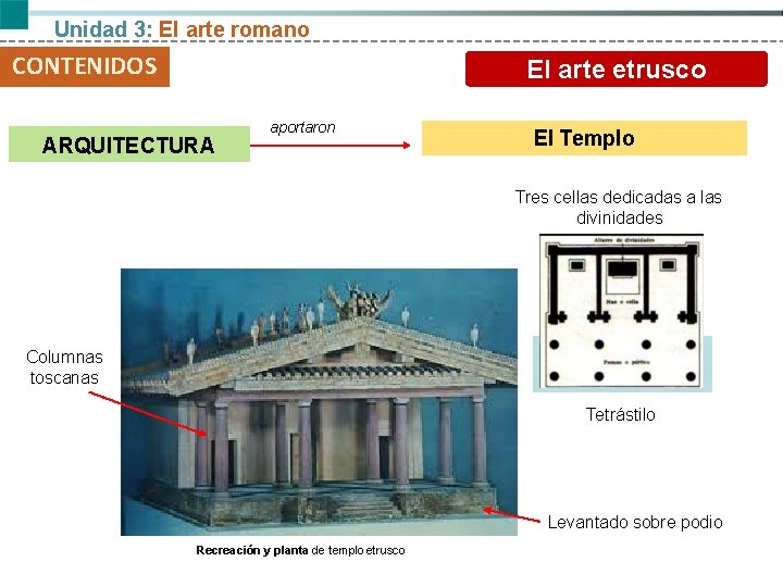 Unidad 3: El arte romano CONTENIDOS El arte etrusco ARQUITECTURA aportaron El Templo Tres