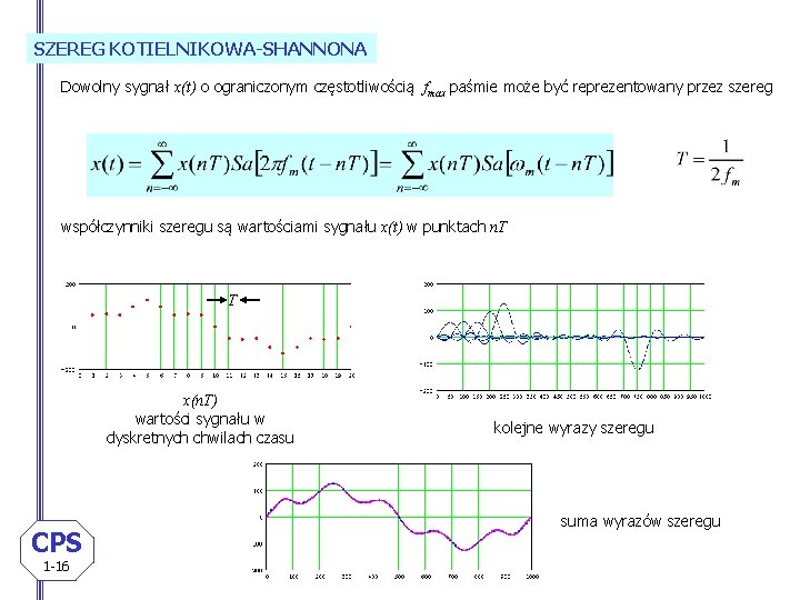 SZEREG KOTIELNIKOWA-SHANNONA Dowolny sygnał x(t) o ograniczonym częstotliwością fmax paśmie może być reprezentowany przez
