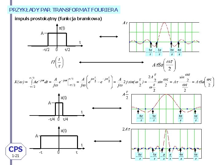 PRZYKŁADY PAR TRANSFORMAT FOURIERA impuls prostokątny (funkcja bramkowa) x(t) A t - /2 0
