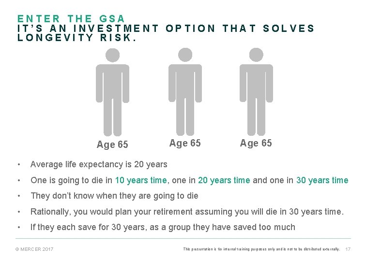 ENTER THE GSA IT’S AN INVESTMENT OPTION THAT SOLVES LONGEVITY RISK. Age 65 • ENTER THE GSA IT’S AN INVESTMENT OPTION THAT SOLVES LONGEVITY RISK. Age 65 •