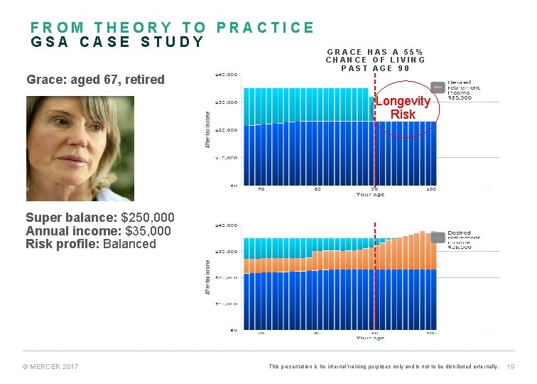 FROM THEORY TO PRACTICE GSA CASE STUDY Grace: aged 67, retired GRACE HAS A FROM THEORY TO PRACTICE GSA CASE STUDY Grace: aged 67, retired GRACE HAS A