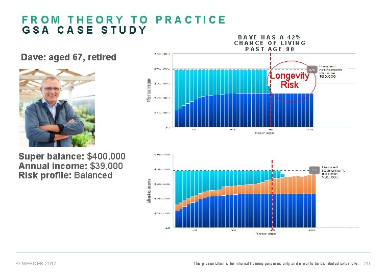 FROM THEORY TO PRACTICE GSA CASE STUDY Dave: aged 67, retired DAVE HAS A FROM THEORY TO PRACTICE GSA CASE STUDY Dave: aged 67, retired DAVE HAS A