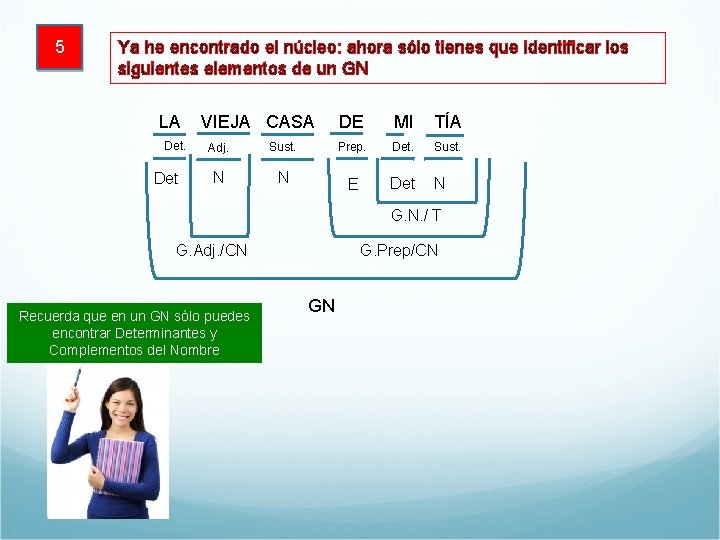 5 Ya he encontrado el núcleo: ahora sólo tienes que identificar los siguientes elementos