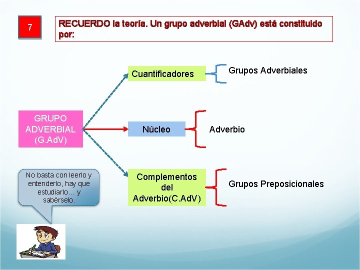 7 RECUERDO la teoría. Un grupo adverbial (GAdv) está constituido por: Cuantificadores GRUPO ADVERBIAL