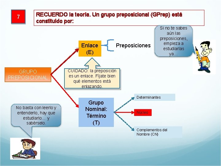 7 RECUERDO la teoría. Un grupo preposicional (GPrep) está constituido por: Enlace (E) GRUPO