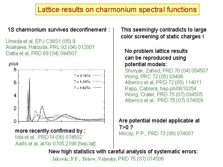 Lattice results on charmonium spectral functions 1 S charmonium survives deconfinement : Umeda et