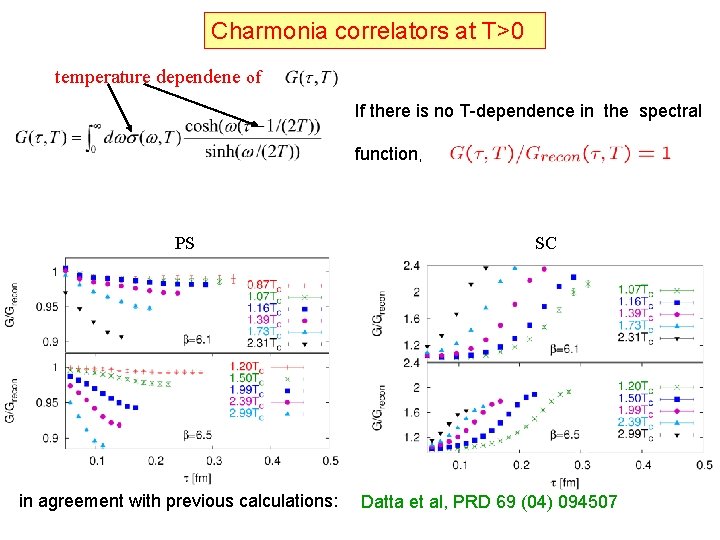 Charmonia correlators at T>0 temperature dependene of If there is no T-dependence in the
