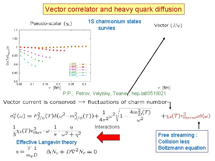 Vector correlator and heavy quark diffusion 1 S charmonium states survies P. P. ,