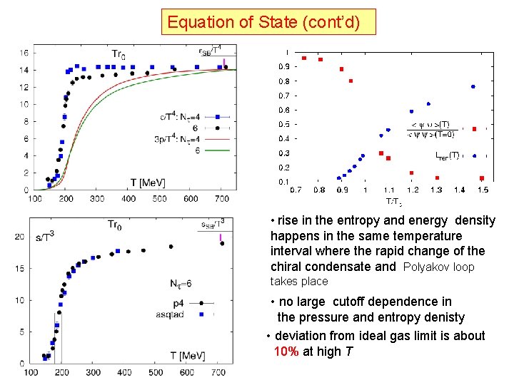Equation of State (cont’d) • rise in the entropy and energy density happens in