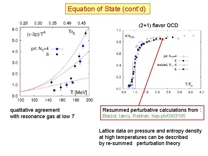 Equation of State (cont’d) (2+1) flavor QCD qualitative agreement with resonance gas at low