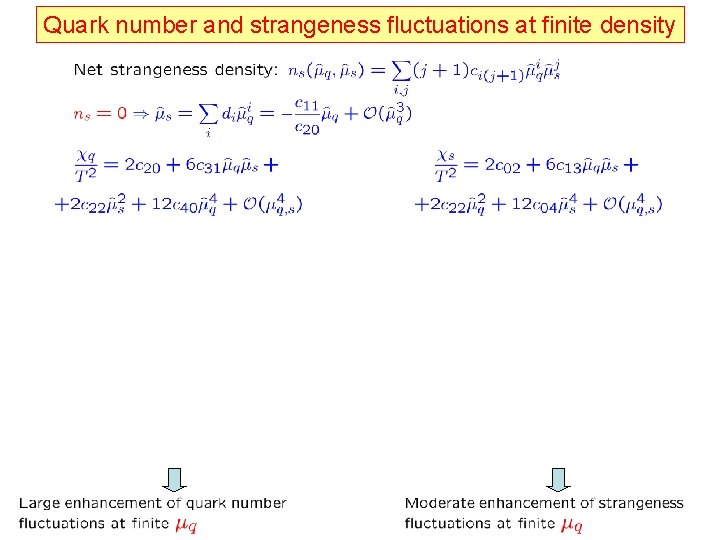 Quark number and strangeness fluctuations at finite density 