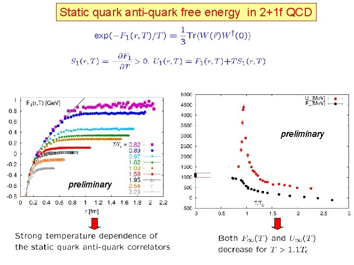 Static quark anti-quark free energy in 2+1 f QCD preliminary 