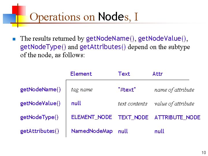 Operations on Nodes, I n The results returned by get. Node. Name(), get. Node.