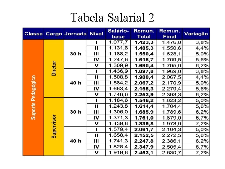 Tabela Salarial 2 