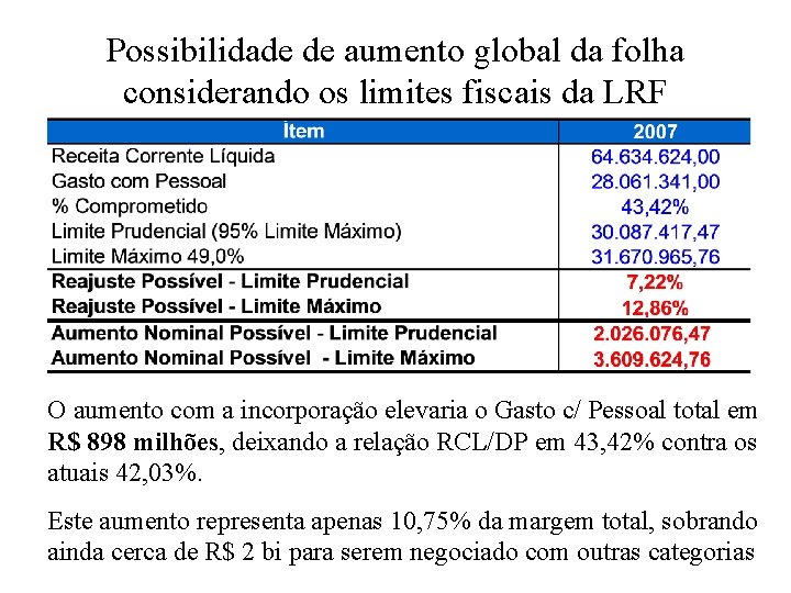 Possibilidade de aumento global da folha considerando os limites fiscais da LRF O aumento