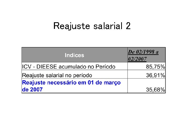 Reajuste salarial 2 