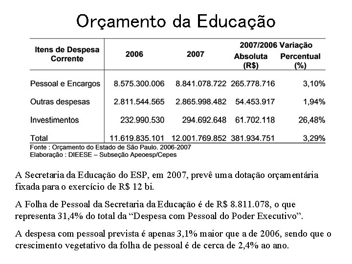 Orçamento da Educação A Secretaria da Educação do ESP, em 2007, prevê uma dotação