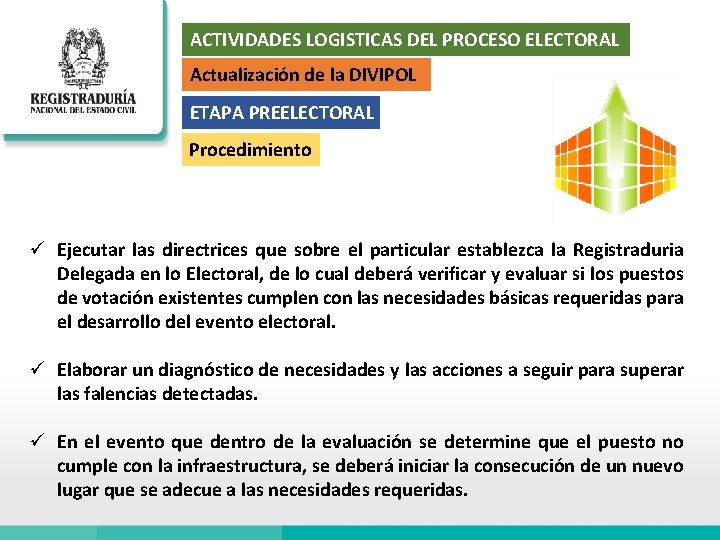 ACTIVIDADES LOGISTICAS DEL PROCESO ELECTORAL Actualización de la DIVIPOL ETAPA PREELECTORAL Procedimiento ü Ejecutar