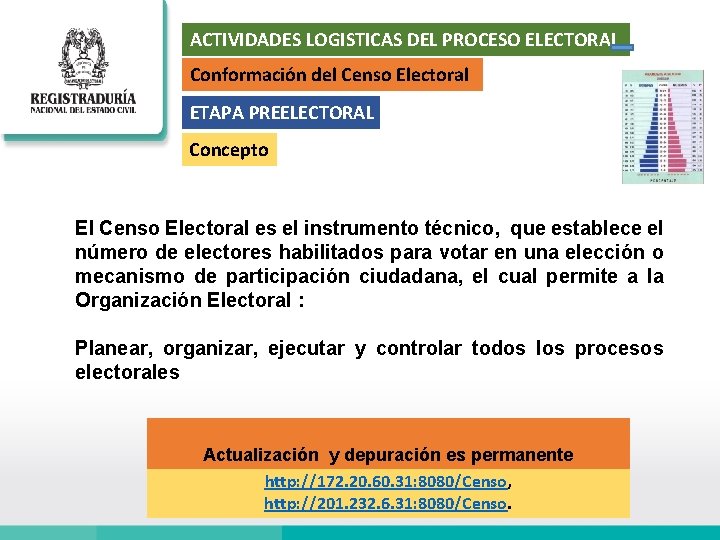 ACTIVIDADES LOGISTICAS DEL PROCESO ELECTORAL Conformación del Censo Electoral ETAPA PREELECTORAL Concepto El Censo
