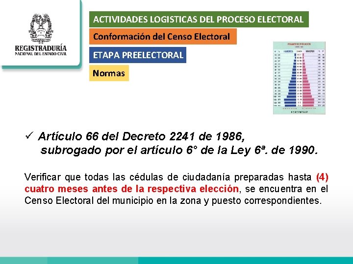 ACTIVIDADES LOGISTICAS DEL PROCESO ELECTORAL Conformación del Censo Electoral ETAPA PREELECTORAL Normas ü Artículo