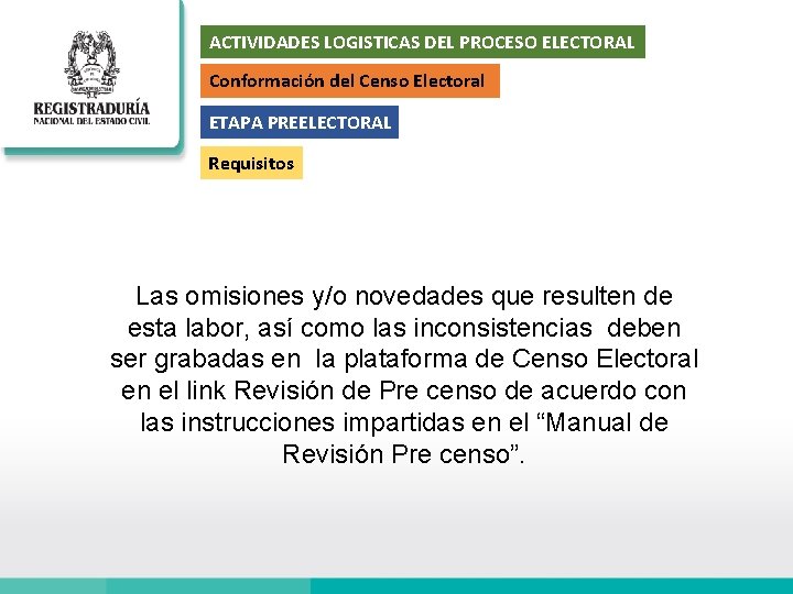 ACTIVIDADES LOGISTICAS DEL PROCESO ELECTORAL Conformación del Censo Electoral ETAPA PREELECTORAL Requisitos Las omisiones