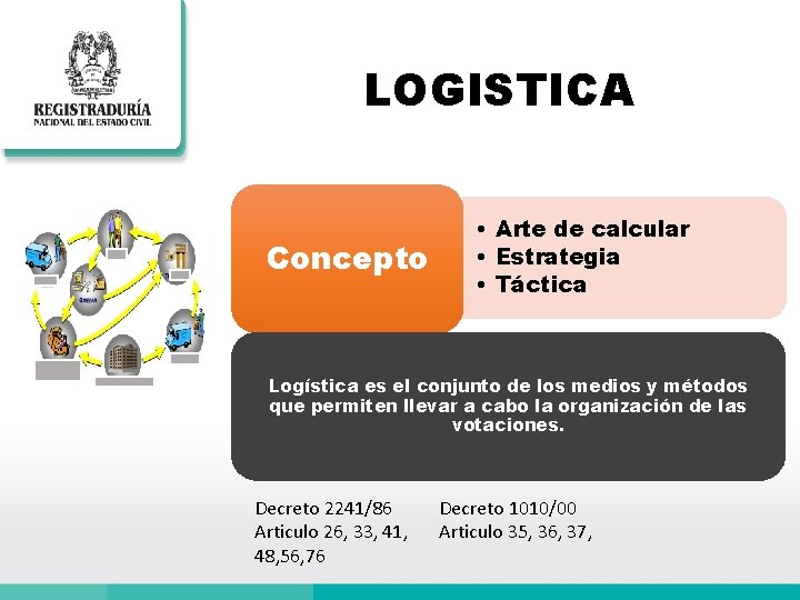 LOGISTICA Concepto • Arte de calcular • Estrategia • Táctica Logística es el conjunto