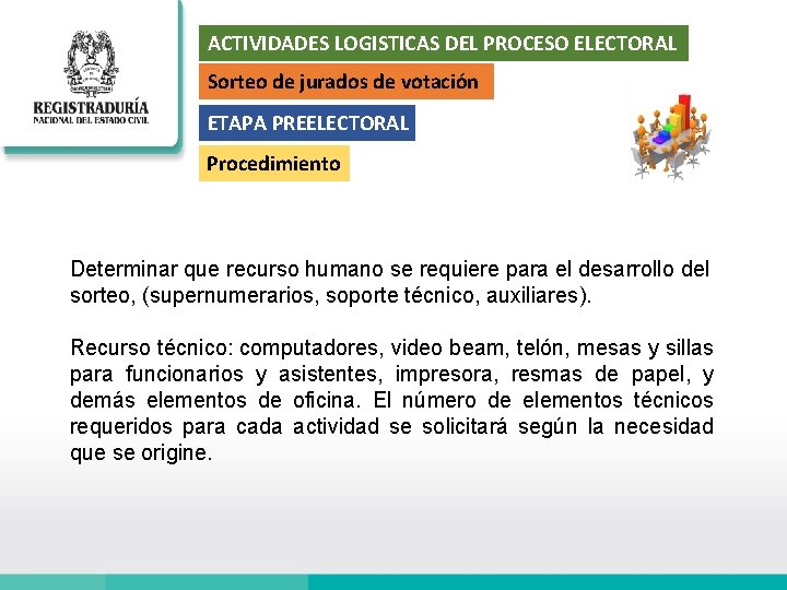 ACTIVIDADES LOGISTICAS DEL PROCESO ELECTORAL Sorteo de jurados de votación ETAPA PREELECTORAL Procedimiento Determinar