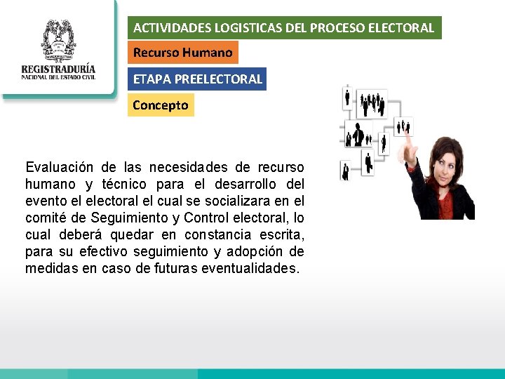 ACTIVIDADES LOGISTICAS DEL PROCESO ELECTORAL Recurso Humano ETAPA PREELECTORAL Concepto Evaluación de las necesidades